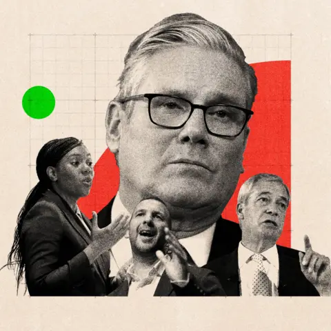 BBC A edited collage of Keir Starmer, Kemi Badenoch, Zack Polanski and Nigel Farage