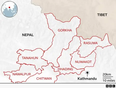Map of central Nepal showing districts north-west of Kathmandu. District boundaries are outlined in red, with Gorkha at the centre, bordered by Rasuwa to the east, Nuwakot to the southeast, Dhading to the south, and Tanahun to the southwest. Chitwan and Nawalpur are shown further south. Kathmandu is marked by a black dot southeast of Nuwakot. Tibet lies to the north of the mapped area. An inset globe in the top-left indicates the location within Asia. Scale bar shows 20 km and 10 miles.