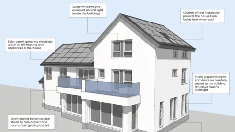 MicoArchiTecture A diagram of a four storey property labelled with features 