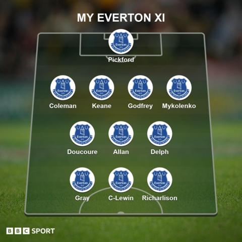 Your Everton team of the season  BBC Sport