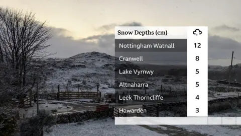 Graphic showing a picture of a snowy landscape with snow depths in cm, including: Nottingham Watnall: 12 at the top and Hawarden: 3 at the bottom