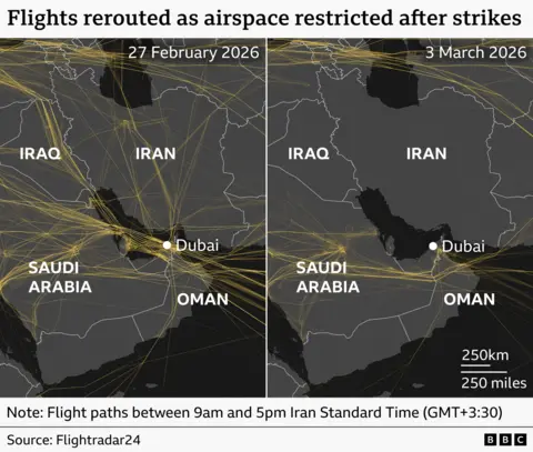 Side‑by‑side maps comparing flight paths over the Middle East on 27 February 2026 and 3 March 2026. The earlier map shows dense flight routes crossing Iranian airspace, while the later map shows most flights re‑routed around Iran after airspace restrictions