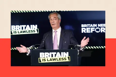 EPA/Shutterstock Nigel Farage stands in front of a sign saying 'Britain is lawless'