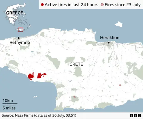 Map of Crete showing wildfire activity detected by Nasa Firms. Dark red dots indicate active fires in the last 24 hours and light red dots show fires recorded since 23 July. A large cluster of active fires is concentrated on the south coast of western Crete, southwest of Rethymno, with smaller clusters of earlier fires further inland and in eastern Crete. Major locations labelled include Rethymno, Heraklion and Crete. An inset map shows Crete’s location within Greece. Scale bar shows 10 km and 5 miles. Source: Nasa Firms data as of 30 July, 03:51.