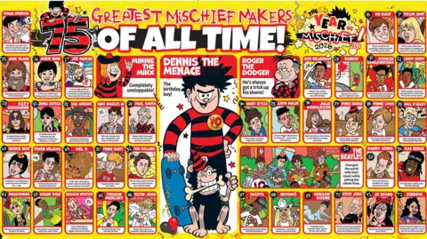 PA Media A wide, colourful comic-style fold-out poster displays a grid of illustrated characters, each framed in a red-bordered box with names and captions.
Bold text at the top reads “75 Greatest Mischief Makers of All Time!” against a yellow, graffiti-like background. The characters include stars such as Ozzy Osborne, Harry Styles, Usain Bolt, Beyonce and Benson Boone.
In the centre, a larger illustration shows a striped‑shirted Dennis standing proudly with his small companion Gnasher the dog.