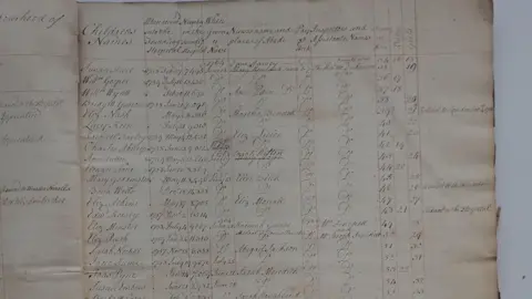 Coram A ledger containing lists of names written in slanted handwriting