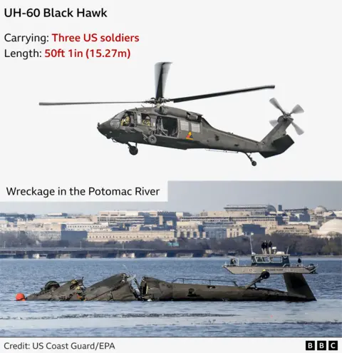 Composite image showing a general view of UH-60 Black Hawk helicopter that was involved in the Washington DC crash, and secondly its wreckage in the Potomac River. It was carrying three US soldiers and was 50.1ft (15.27m) in length