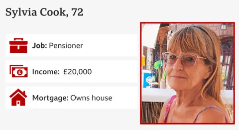 Sylvia Cook / BBC Infographic with image of Sylvia cook on balcony in tinted glasses and information:
Sylvia Cook, 72,
Job: Pensioner
Mortgage: Owns house