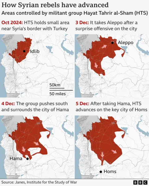A graphic showing how quickly the rebels have advanced across the northern parts of Syria down towards Homs. In October, the HTS controlled a small area around Idlib near the border with Turkey. But after a few days of fighting, by 3 Dec they had taken control of Aleppo and were heading south towards Hama. By 4 Dec, they had surrounded Hama. By 5 Dec, they had taken Hama and were pushing south towards the city of Homs.
