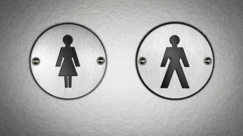 Signs for male and female toilets