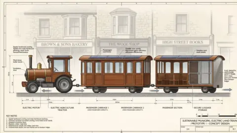 Ryde on Tyme Ltd Plan of what the new dotto train could look and how it would be made.