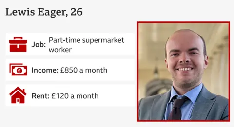 Lewis Eager / BBC Infographic with image of Lewis in suit and tie
and the following information:
Job: part-time supermarket worker
Income: £850 a month
Rent: £120 a month