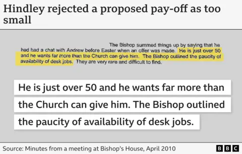 Minutes from a meeting at Bishop’s House