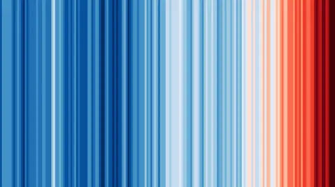 Coloured vertical stripes showing average global temperature, starting off blue on the left and gradually getting darker red on the right.