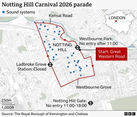 Map of the Notting Hill Carnival 2026 parade route in west London. A red line marks the parade route, starting at Great Western Road in the east, travelling west along the northern edge near Kensal Road, then looping south and east through Notting Hill before returning west and south. Blue dots across the route indicate sound system locations. Key access information includes Westbourne Park station, no entry after 11:00; Notting Hill Gate station, no entry between 11:00 and 18:00; and Ladbroke Grove station, closed. Major roads labelled include Kensal Road and Westbourne Grove. An inset map shows the location within London. Source: Royal Borough of Kensington and Chelsea; graphic by BBC.