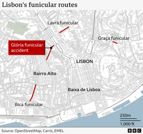 Map showing the funicular routes in Lisbon. Represented by red lines, the Bica, Lavra and Graca funiculars locations in the city. The Gloria funicular accident is highlighted in a red box. The areas of Baixa de Lisboa and Barrio Alto are shown.