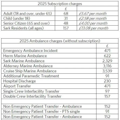 St John Ambulance and Rescue Service A table showing the fees for using the ambulance service in 2025. It shows the prices mentioned above as well as the fees for not having a ambulance subscription. These range from £91 for a non emergency patient transfer to £3,539 for a cruise ship marine ambulance 