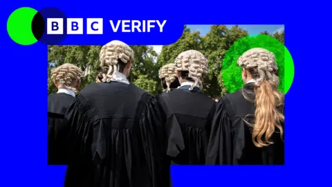 La imagen de marca BBC Verify muestra a cinco abogados, tanto hombres como mujeres, frente a la cámara, con pelucas y túnicas negras.