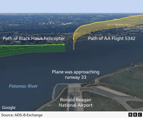 An annotated aerial image shows the path of the helicopter and the path of the plane as it approached runway 33 at Ronald Reagan National Airport, next to the Potomac River