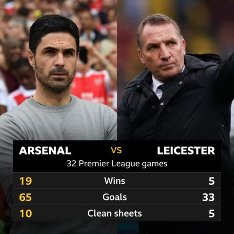 Arsenal - BBC Sport