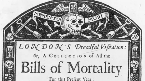 An illustrated 17th Century broadside titled “London’s Dreadful Visitation” featuring skulls, crossed bones and the words “Memento Mori” above the heading “Bills of Mortality”.