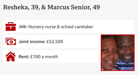 Infographic showing an image of a couple close up and their details:
Jobs: nursery nurse and school caretaker
Joint income: £52,000
Rent: £700 per month