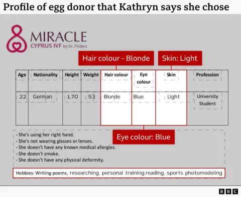 Egg Donor Information Form with the following information:

Age: 22
Nationality: German
Height: 1.70 m
Weight: 53 kg
Hair colour: Blonde
Eye colour: Blue
Skin: Light
Profession: University student

Additional ﻿﻿Information:

She's using her right hand.
She's not wearing glasses or lenses.
She doesn't have any known medical allergies.
She doesn't smoke.
She doesn't have any physical deformity.

Hobbies: 
Writing poems, researching, personal training, reading, sports, photo modelling