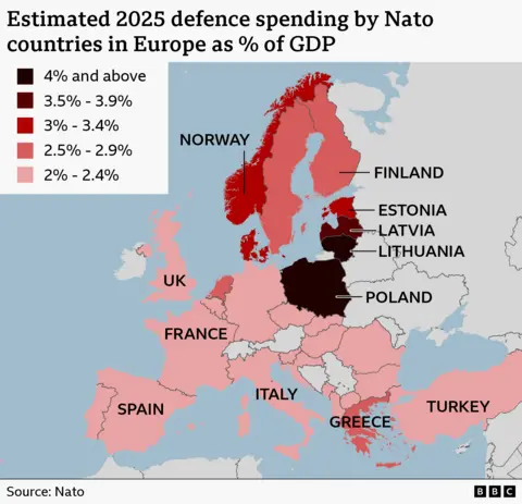 Map showing spending on defence by Nato countries in Europe. Poland and Lithuania both spent more than 4%. Latvia, Estonia, Norway and Denmark spent between 3% and 3.9%. Finland, Greece, the Netherlands and Sweden spent between 2.5% and 2.9%. All other European members spent between 2% and 2.4%