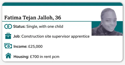 job - construction site supervisor apprentice; rent - £700 per month; status - single with one child; income - £25,000.