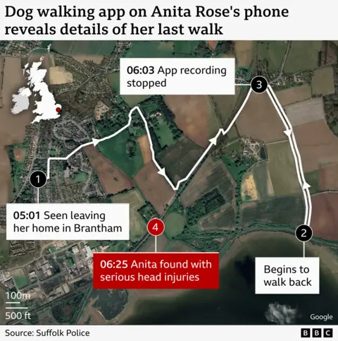 BBC/Google A map showing details of an app Anita Rose was using, which charted her movements.
'1. 05:01: Seen leaving her home in Brantham.
2. Begins to walk back (retracing earlier route)
3. 06:03 App recording stopped (approx a quarter of way back home)
4. 06:25 Anita found with serious head injuries' (off the route she had walked)'
