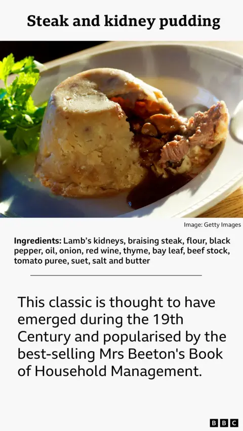 Recipe card for Steak and kidney pudding