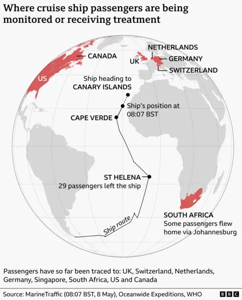 World map illustrating where cruise ship passengers are being monitored or treated, and the route of the ship across the Atlantic. The ship is shown travelling via Cape Verde and St Helena, where 29 passengers left, and heading toward the Canary Islands, with its position marked at 08:07 BST. Countries highlighted include the UK, Germany, Netherlands, Switzerland, South Africa, United States and Canada. Note says there have also been passengers traced to Singapore.