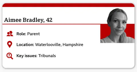 A profile-style graphic showing the name “Aimee Bradley", aged 42, with icons indicating role as parent, location in Waterlooville, Hampshire, and key issue of tribunals. A cropped portrait appears on the right side of the card.