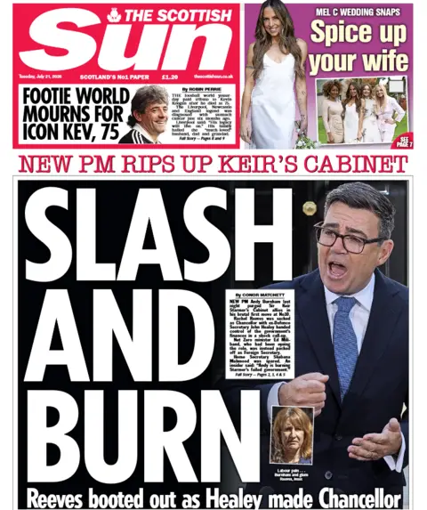 Scottish Sun