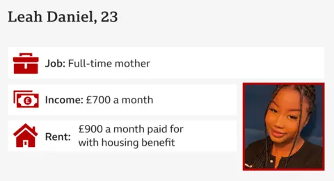 Infographic including image of Leah, smiling against blue backdrop
and the information:
Leah Daniel, 23
Occupation: full-time mother
Income: £700 a month
Rent: £900 a month paid for with housing benefit