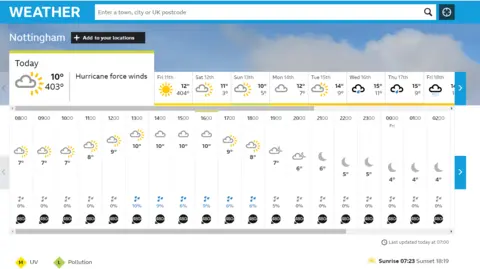 BBC The BBC weather app displaying hurricane force winds on its forecast