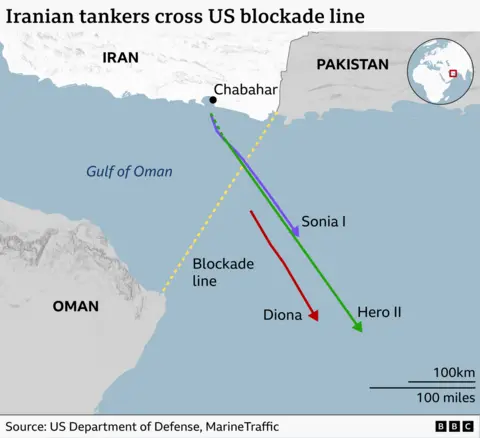 Map showing the location of the US blockade line, which runs between southeastern Iran and northeastern Oman, dividing the Gulf of Oman from the Indian Ocean. The map shows the path of the three ships as coloured arrows. Sonia and Hero II crossed the blockade line and sailed southeast after departing the area of Chabahar in Iran, while Diona's line appears once it is already across the line, heading in the same direction. 