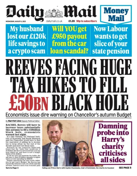 The headline on the front page of the Daily Mail reads: “Reeves facing huge tax hikes to fill £50bn black hole”