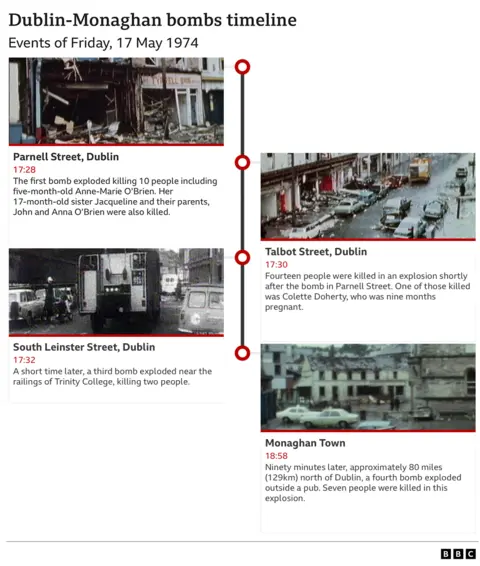 Timeline of bombings