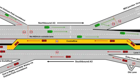 NATIONAL HIGHWAYS A diagram showing how the A3 contraflow system is going to work.
