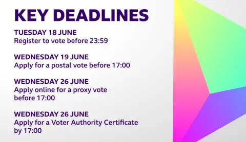 Register to vote dates