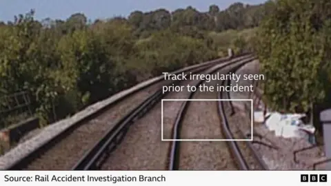 A graphic of a train track with part of the track highlighted by a white box with "Track irregularity seen prior to the incident" written above it.