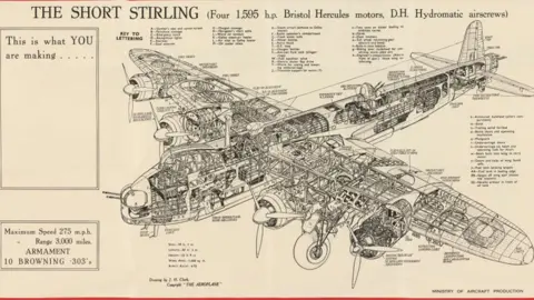 Getty Images Photomechanical print showing a line drawing in black of a Short Stirling heavy bomber, in about 1943. It was produced Photo by Office of War Information.