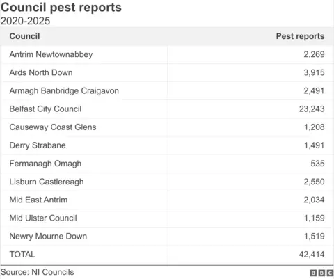 Most councils only provide advice when it comes to pest control queries