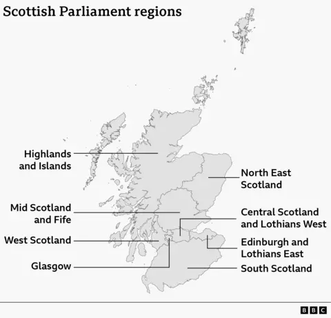 A map of Scotland's eight electoral regions - Highlands and Islands, Mid Scotland and Fife, West Scotland, Glasgow, North East Scotland, Central Scotland and Lothians West, Edinburgh and Lothians East, and South Scotland