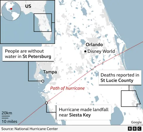 Map shows central Florida cut in two by a red line showing the path of Hurricane Milton - and where it made landfall near Siesta Key. Labels show people are without water in St Petersburg on the west coast near the hooked bay of Tampa, deaths are reported in St Lucie County on the east coast.  Disney World near Orlando is labelled to the north of the line.