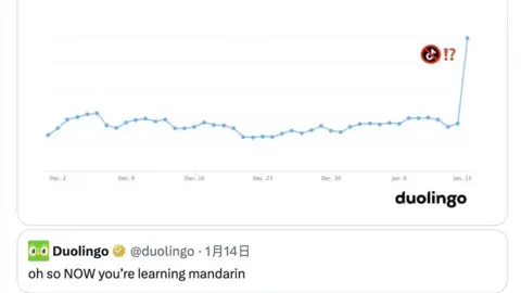 Duolingo Duolingo graph