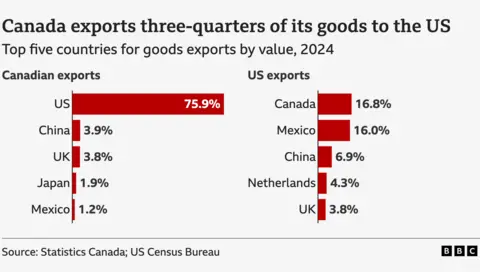 f17151a0-6eef-11f0-8dbd-f3d32ebd3327.png After the flying deadline, what next to the US-Canada trade?