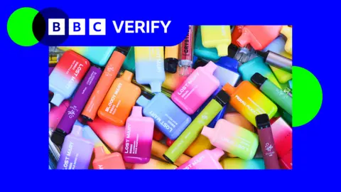 Several multicoloured vapes of different brands piled on top of each other. There is blue ad green BBC Verify branding on the top left.