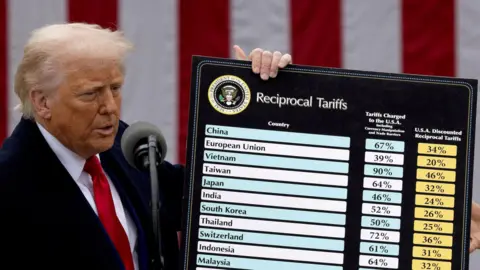 Reuters President Donald Trump, a spray tanned man in his late 70s, with a gingery-grey wig in a blue suit, white shirt and red tie. He stands in front of a sideways US flag holding a Reciprocal Tariffs board. It lists two numbers for each country. the first is the Tariff Charged to the USA and the second is U.S.A. Discounted Reciprocal Tariff. The data reads: China 67% and 34%, European Union 39% and 20%, Vietnam 90% and 46%, Taiwan 64% and 32%, Japan 46% and 24%, India 52% and 26%, South Korea 50% and 25%, Thailand 72% and 36%, Switzerland 61% and 31%, Indonesia 64% and 32%, Malaysia 47% and 24%.